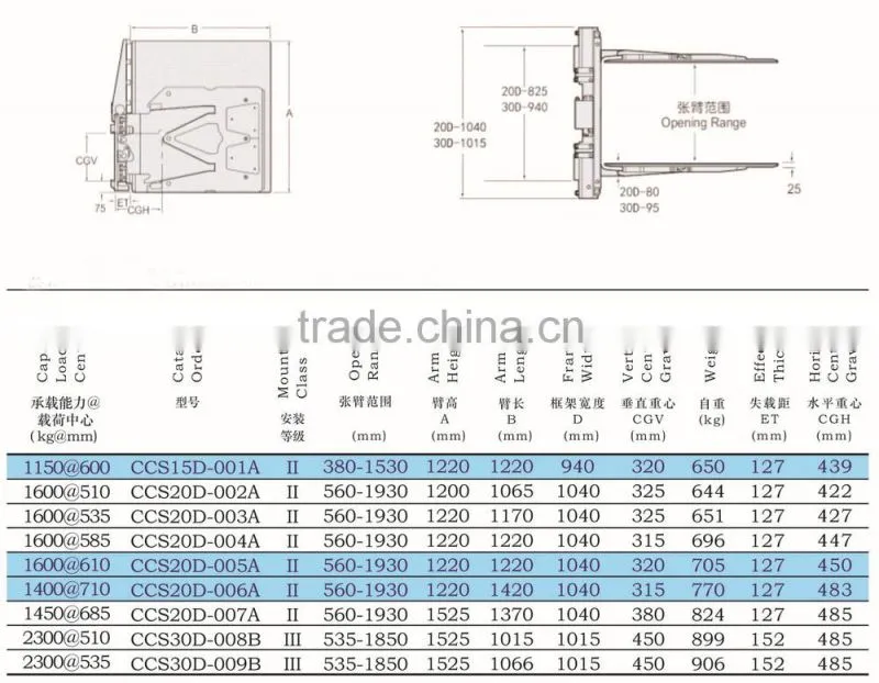 forklift tobacco carton clamp