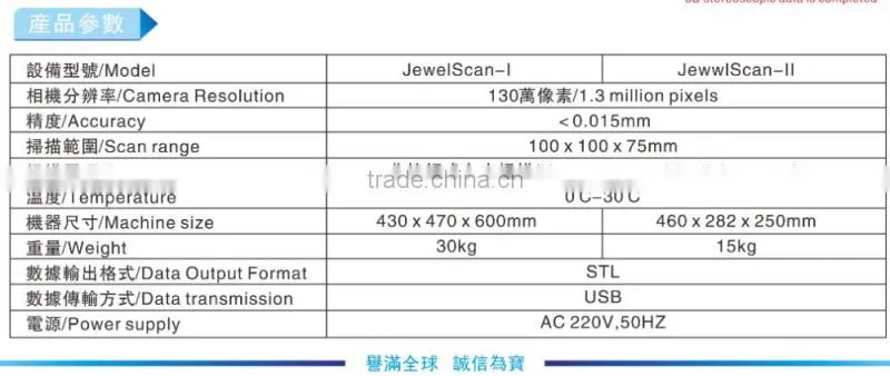 Jewel Scan 3D Scanner