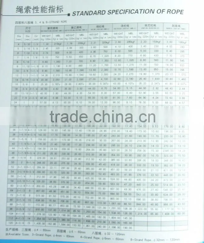 polypropylene rope