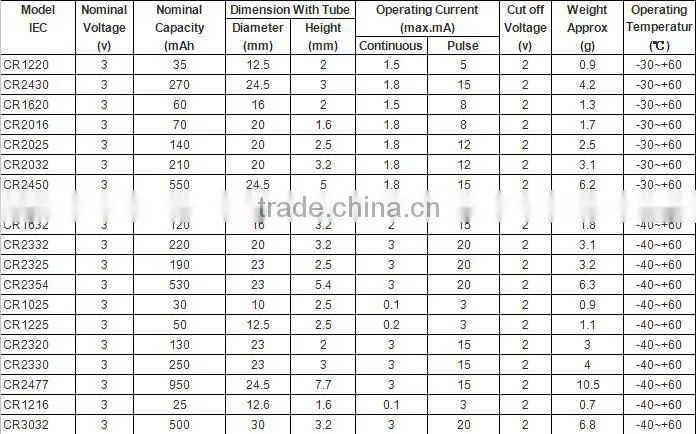 Li-MnO2 Button Cell cr1216 mini button cell