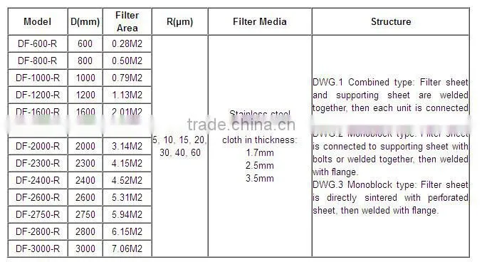 Sinft hepa multi-layer round plastic screen changer
