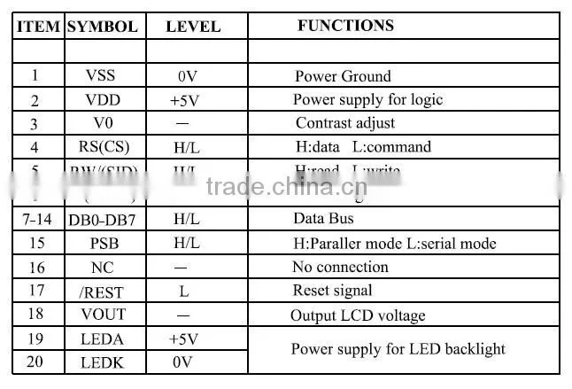 5V graphic type 128x64 display