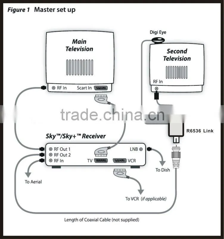 NEW DESIGN Remote eye TV Link system