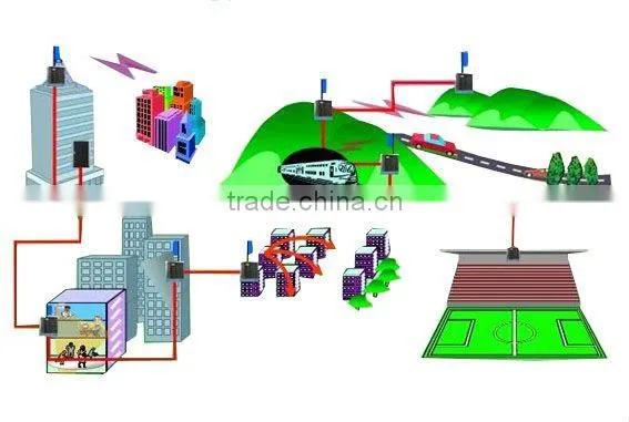 gsm repeater, gsm 900 repeater, gsm 900 mobile cellular signal repeater/amplifier