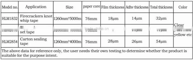 Free Samples Jumbo Roll Bopp Tape