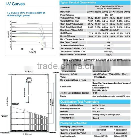 250W 255W 260W 265W MONO solar panels for sale black 250W solar panel 220V