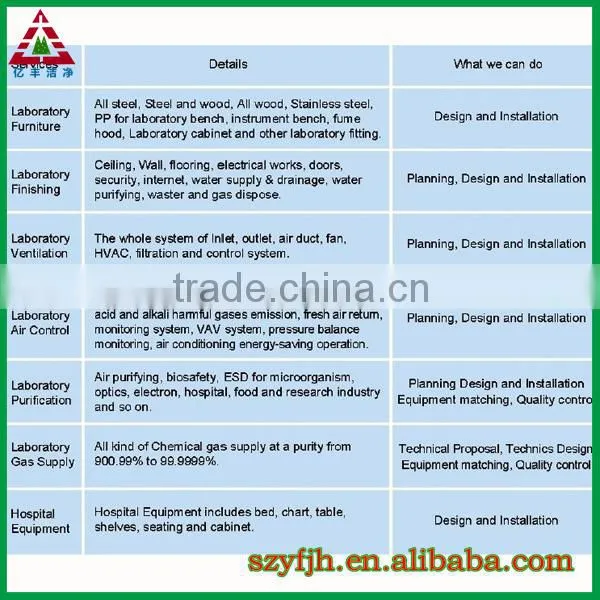Prefabricated modular clean room cleanroom manufacturer