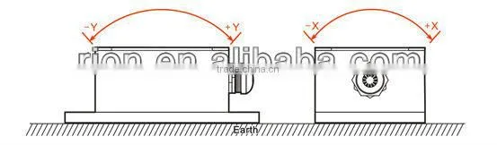Low Cost harsh industrial Tilt monitor wide measure range industry grade tilt monitor sensor