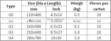Inflatable PVC Yacht Fenders