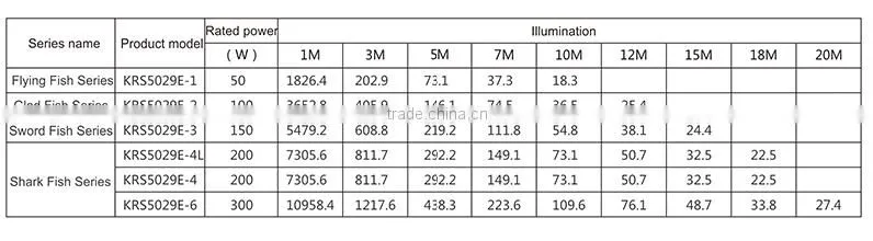 2105Newly designed IP65 indsutrial lighting LED flood light100W LED tunnel light