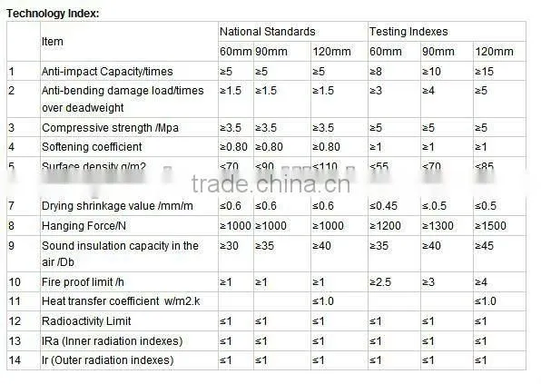 EPS fiber cement board with low price