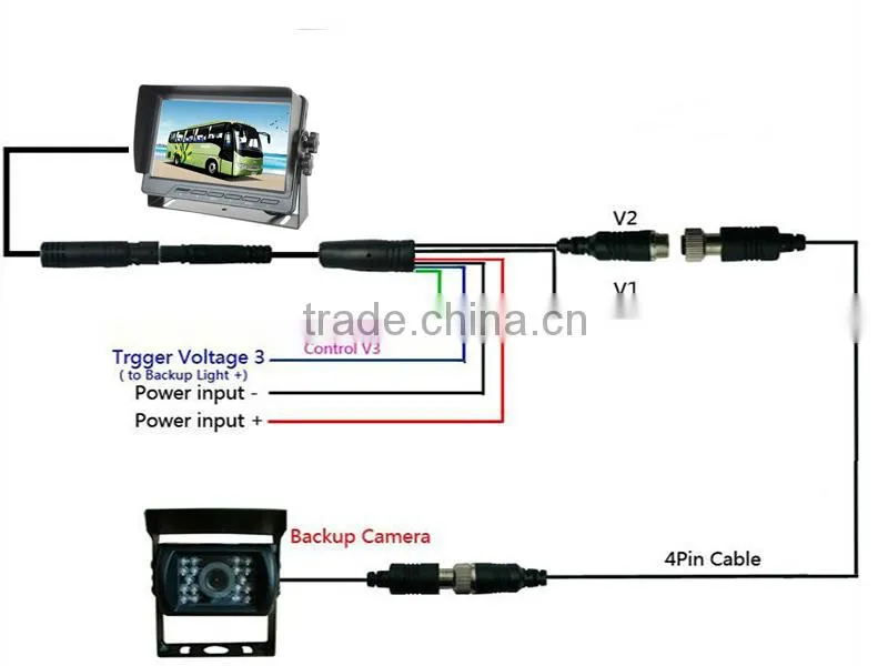 7 Inch vehicle reversing monitor with CCD Camera System and 4pin camera extension cable CS-S751TMS