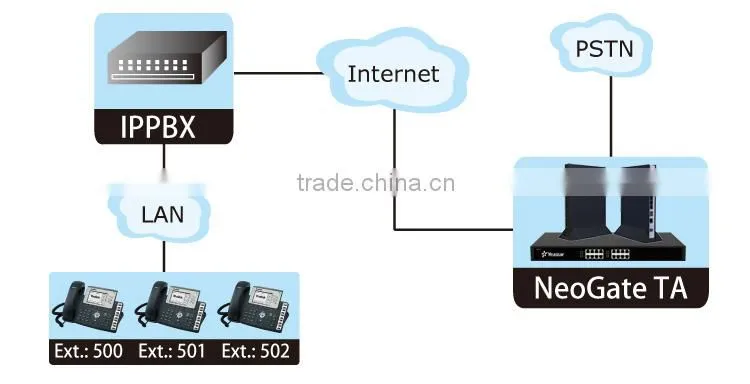 Analog FXO VOIP Gateway with 8 FXO Ports