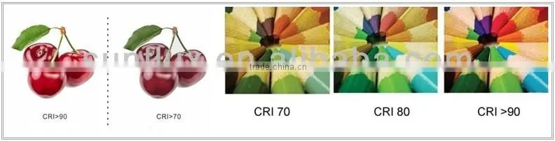 Hot selling high cri mini g9 3.5w