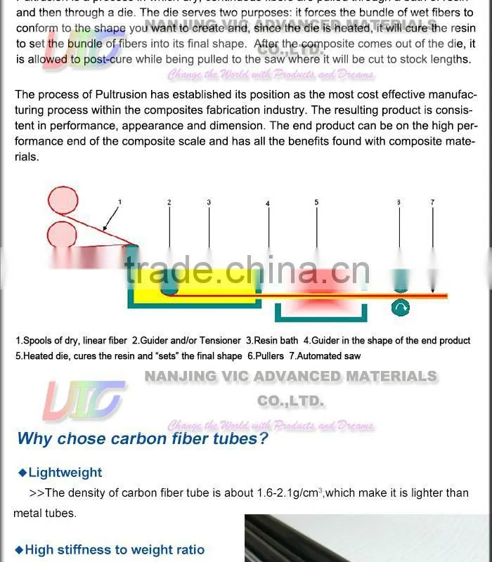 High Strength Carbon Pole,Corrosion Resistant Carbon Fiber Pole,LightWeight,Stiffness,China Supplier