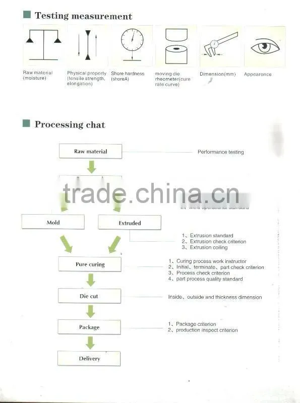 rubber gasket