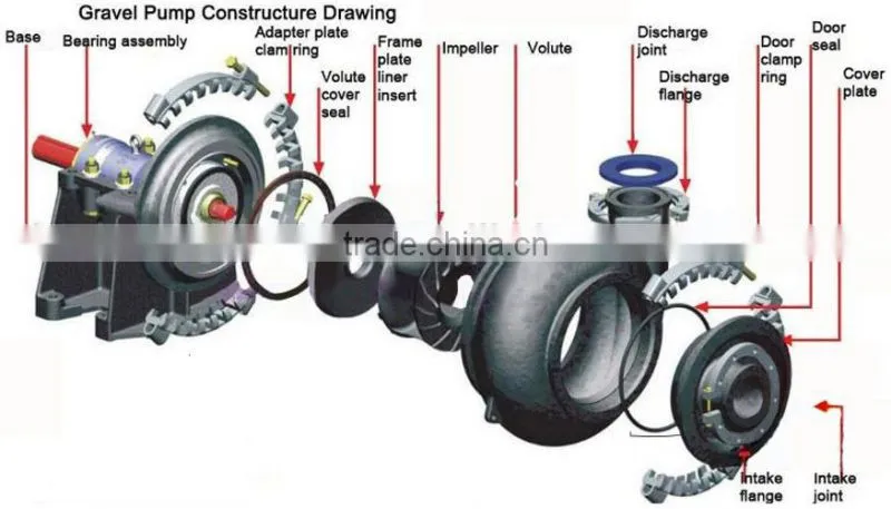 FAE foundation Vaccum self prime sand pump for construction