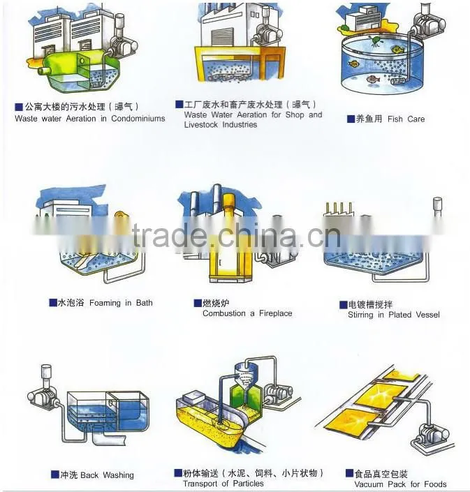 Sewage treatment fan