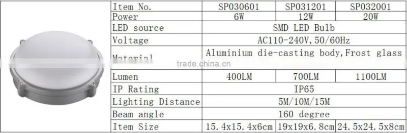 led light 20w bulkhead light