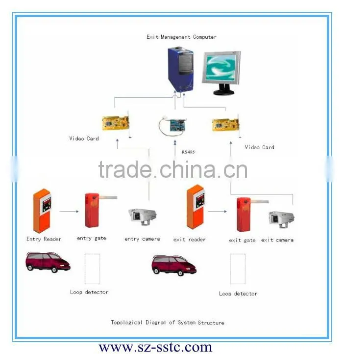 A3 steel intelligent barrier gate for underground parking system