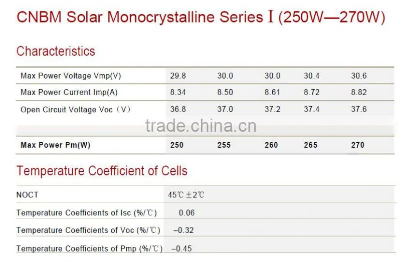Cigs Solar Panel with great price high quality /MJ