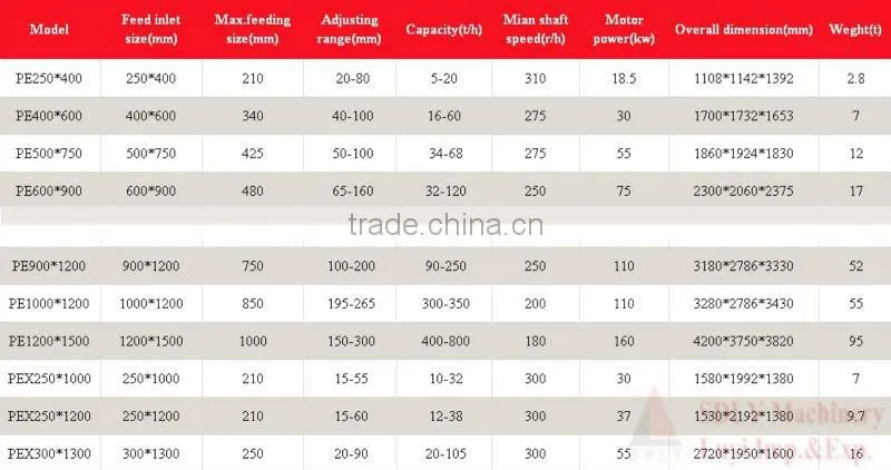 Reliable mining machinery feldspar manufacturers Dongyue Machinery Group