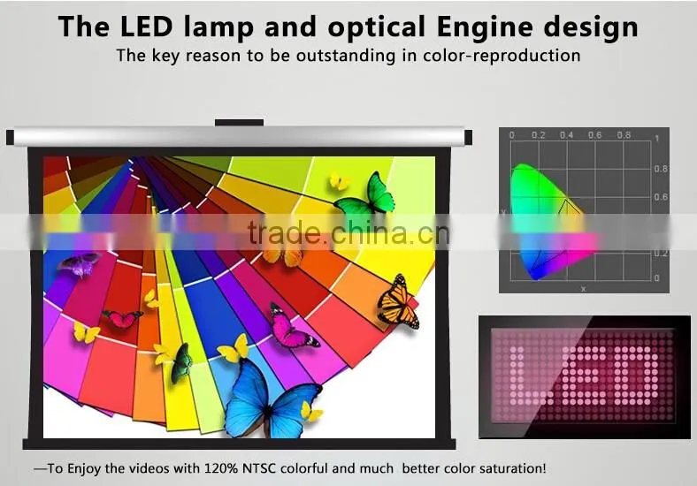 15% off Promotion!!! Z2 Full HD 3d led projector with 2 HDMI&USB&5.1 Surround Speaker