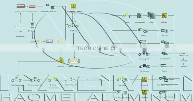 aluminium sheet for trailers with super quality