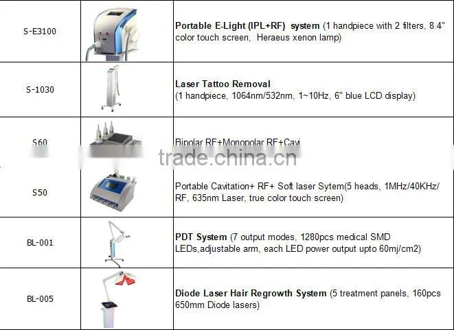 cavitation RF SMOOSKIN I S60 CE/ISO weight loss equipment cavitation rf machine