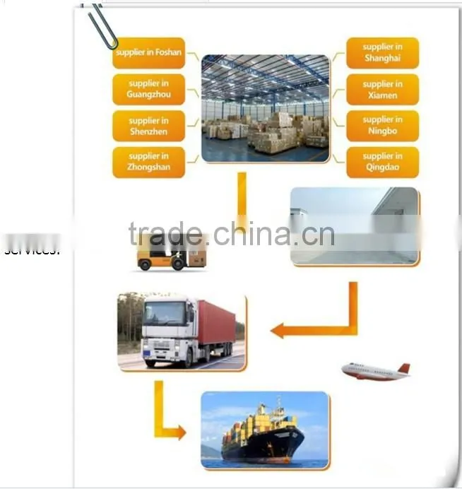 EMC/PIL/COSCO shipping agent to Autoridad Portuaria de Houston, South America alibaba china