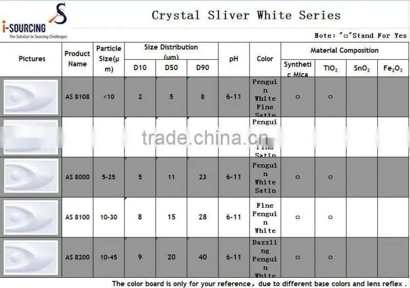 high quality pearlescent pigment for coating