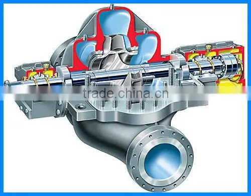 stainless steel impeller split case pump