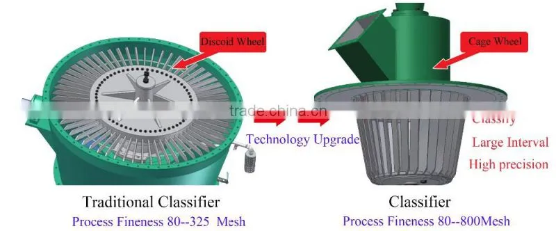 Energy& High effcient petrol coke powder making equipment for glass plant