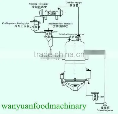 Cone Type Extracting Tank