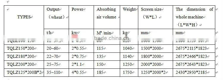 Different Kinds of Kidney Bean Cleaning and Grading Machine