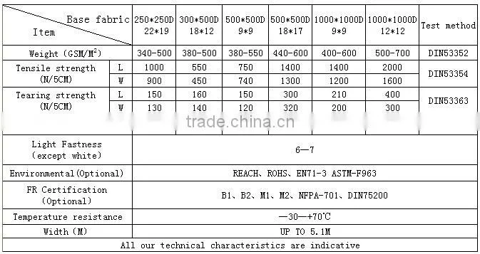PVC Tarpaulins Heavy Duty Waterproof Tarpaulins/PVC Laminated Tarpaulins