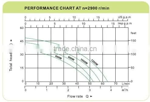 800W Economic Type Electric Stainless Steel Garden Water Pump For Domestic House