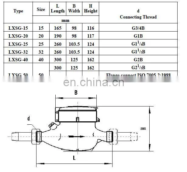 LXSG 25 Multi jet Super Dry Type Cast Iron Flow Water Meter