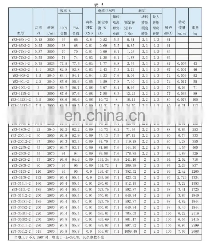 Best sale explosion proof conduit box ac motor