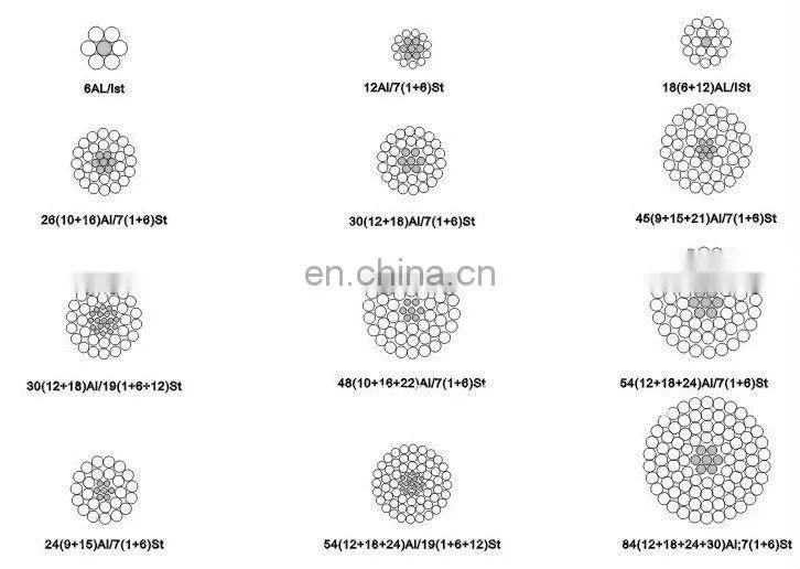 ACSR conductor transmission line 100mm2 acsr dog conductor