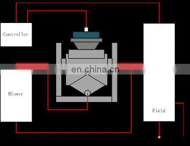 High Frequency Electro-dynamic 3 Axis Vibration Table Test Machine