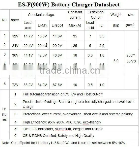 36V lead acid /lithium battery charger 900W for electric tourist car
