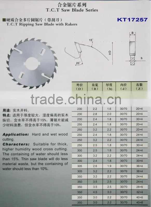 Carbide Tipped Saw Blade
