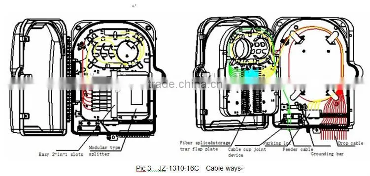 ftth customer terminal box