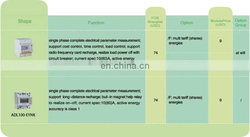 ADL100-EY Single Phase Prepaid Energy Meter