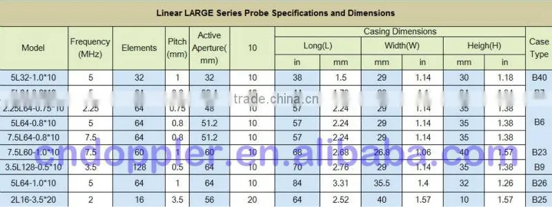 Doppler linear LARGE series phased array probe and transducer