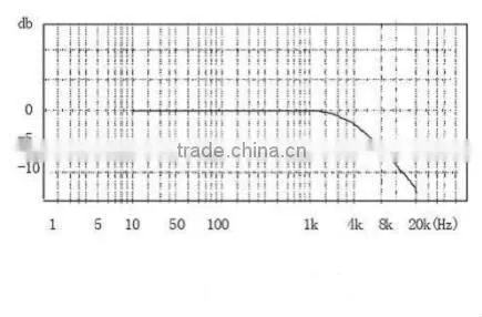CZ9300 acceleration sensor calibration