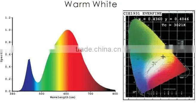 12V MR16 LED lamp 5W