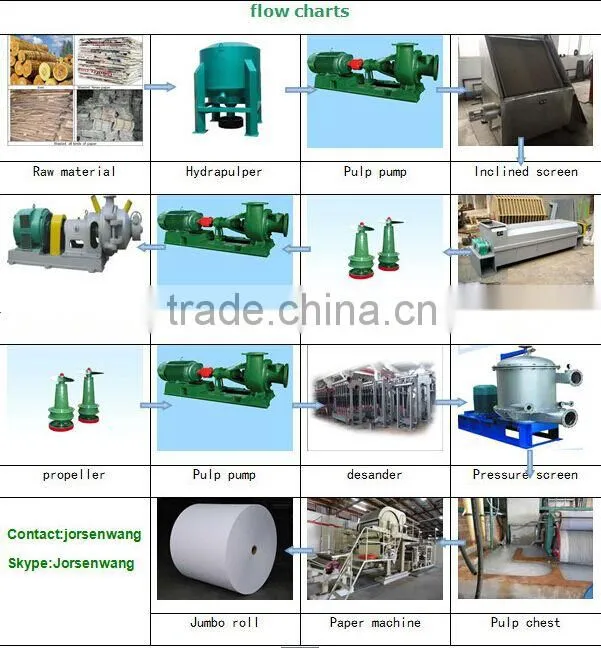 5 layer corrugated cardboard production line