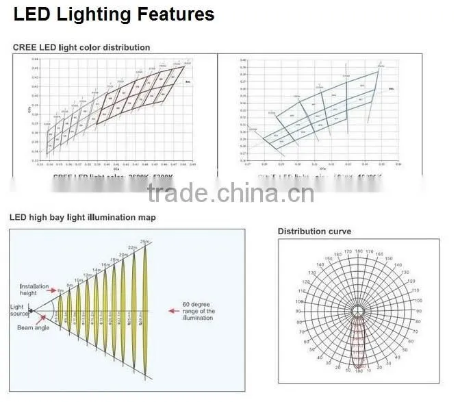 100w 120w 150w 200w 300w 400w 500w 600w 5 years warranty UL CE RoHS IP66 waterproof 300w LED flood light